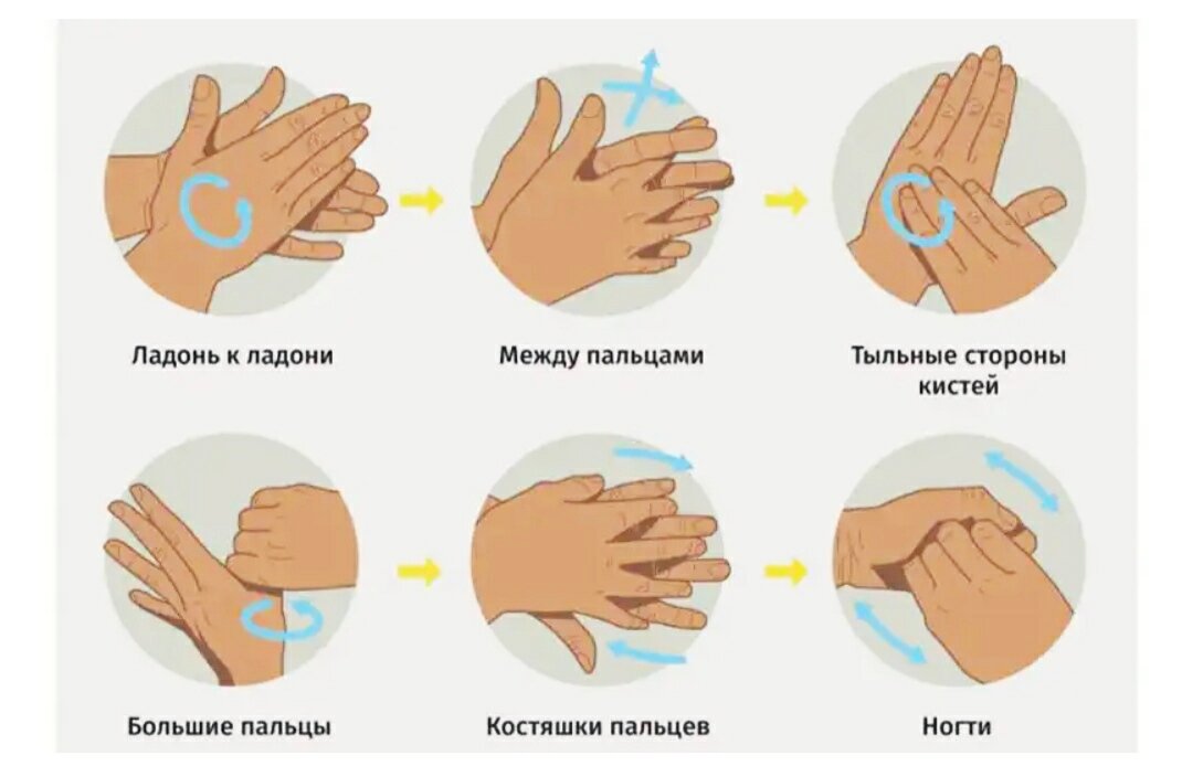 Никто не утверждает, что эта техника единственно верная, однако суть вы поняли: нужно намылить и потереть каждый участок на руках. Делать это необходимо не меньше 20 секунд.

Если вы хотите мыть руки как профессионал, то делайте все то же, но 40–60 секунд вместо 20.