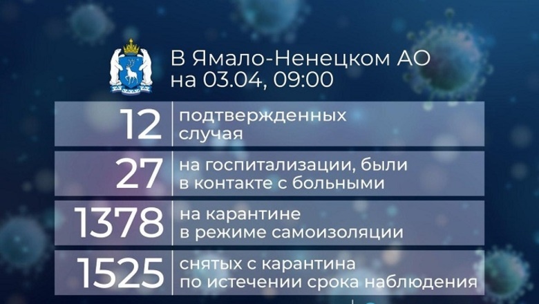  Фото: Оперативный штаб ЯНАО 