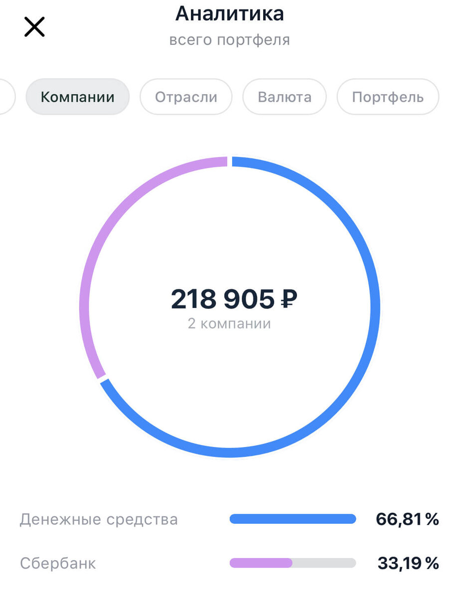 Мой инвестиционный портфель на конец марта