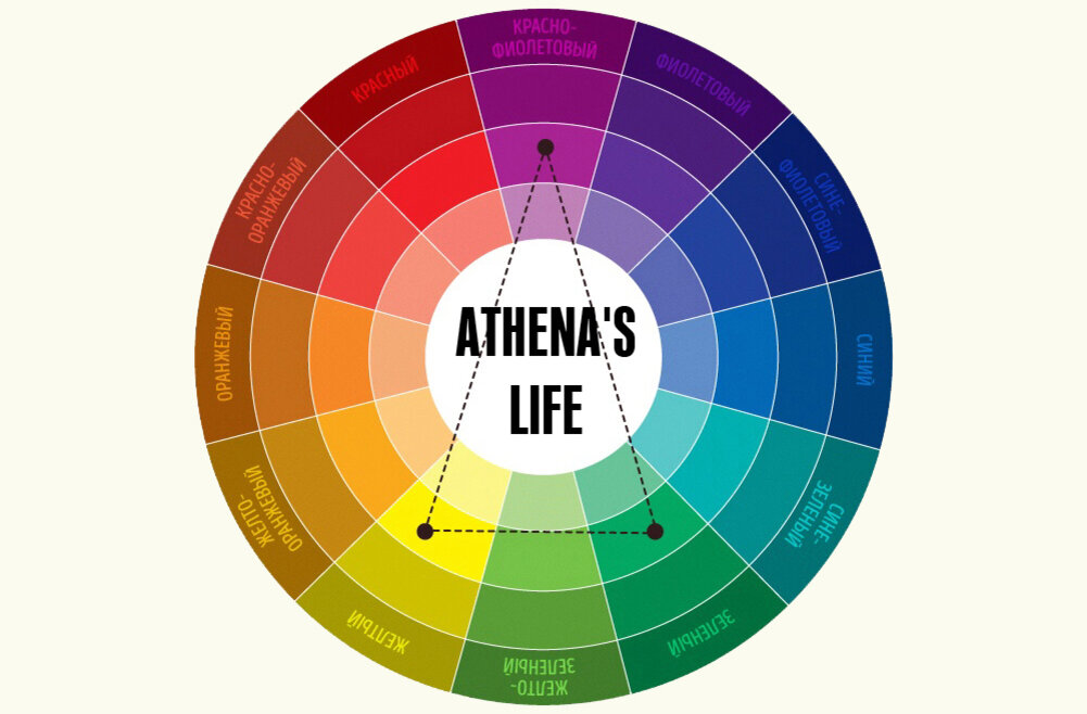 Комплиментарный. Круг Иттена комплиментарные цвета. Цветовой круг Иттена комплиментарные цвета. Комплиментарная палитра. Цветовой круг смешение цветов.