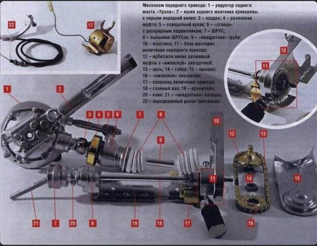 Как сделать квадроцикл своими руками