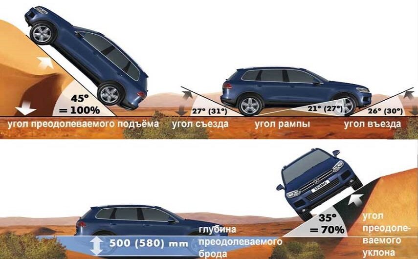Как обеспечить более комфортную поездку: роль дорожного просвета