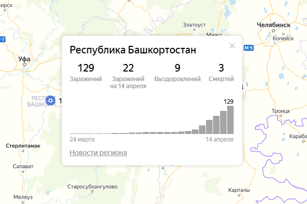 -2