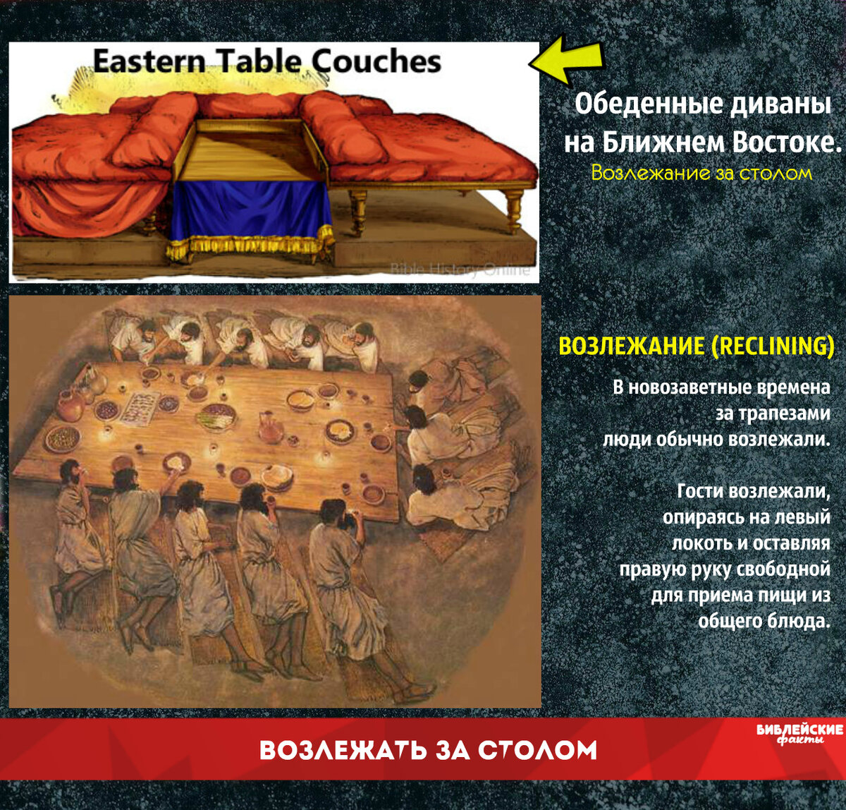 Интересные факты о библии. Интересные Библейские факты. Интересные факты о библейских персонажах. Интересные факты про Библию для детей.