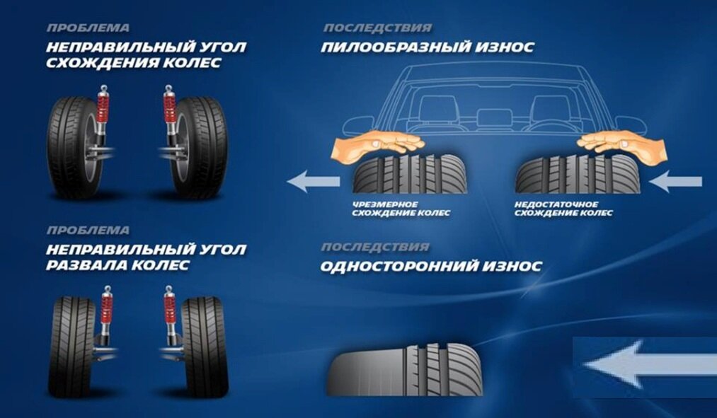 Опознавательные признаки неправильной схождения-развала