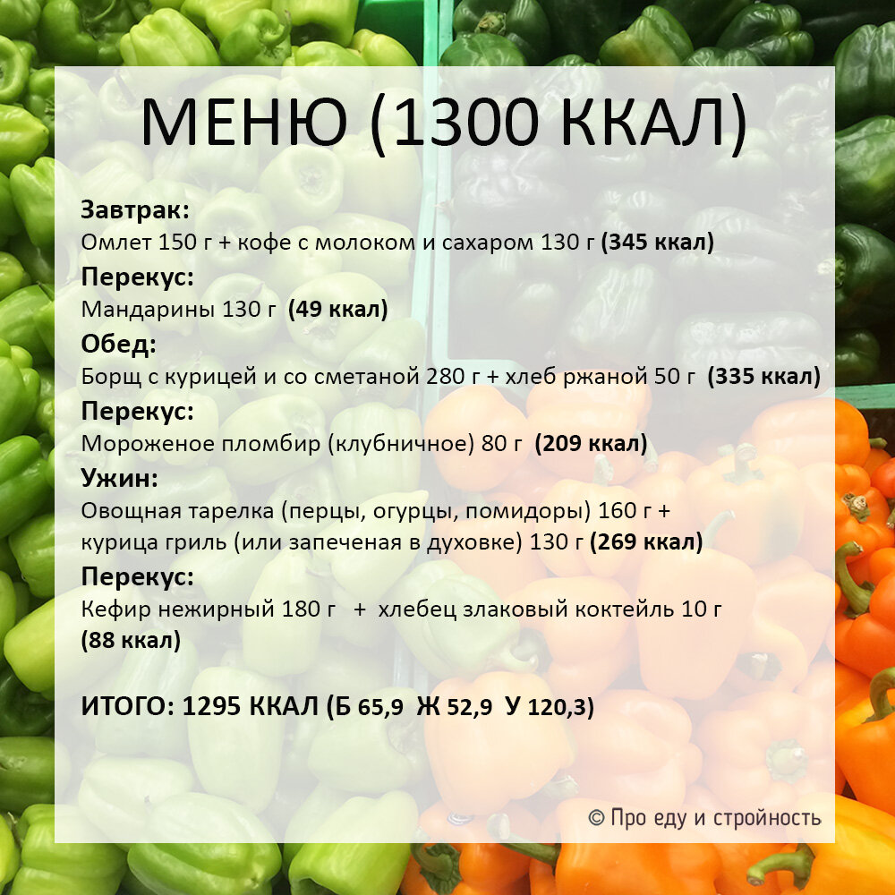 При 1200 ккал набираю вес