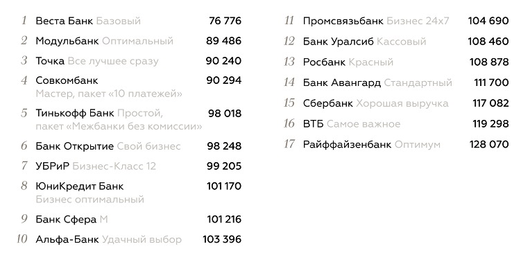 Markswebb - исследование Business Banking Fees Monitoring за 1 квартал 2020