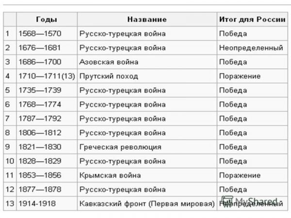 Яндекс картинки.