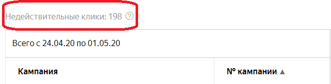 Зафиксированные недействительные клики