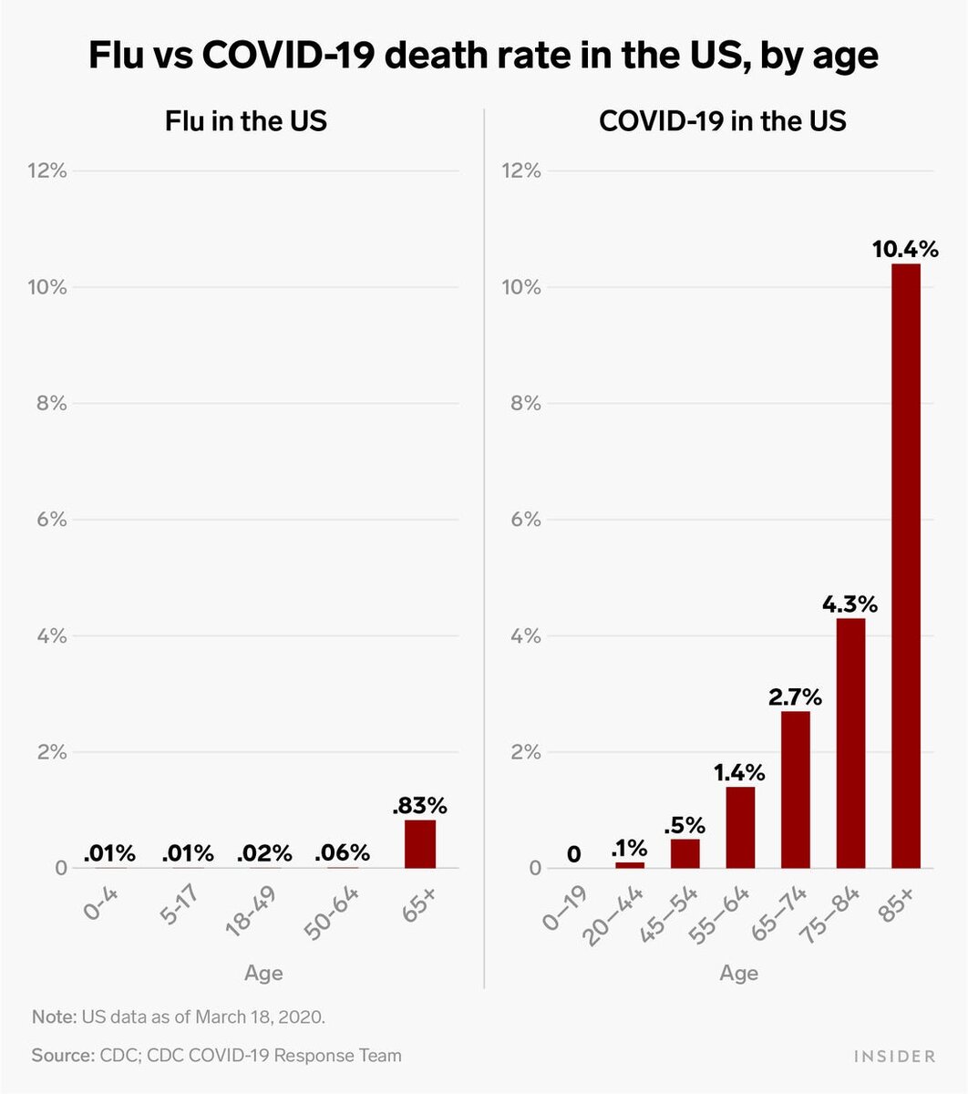 Источник : CDC, CDC Covid-19 Response Team, Business Insider