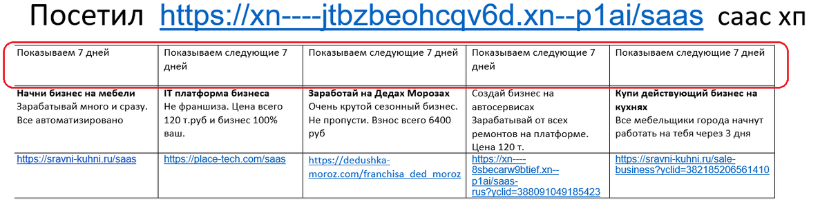 Пример одного задания для посетителей одной страницы