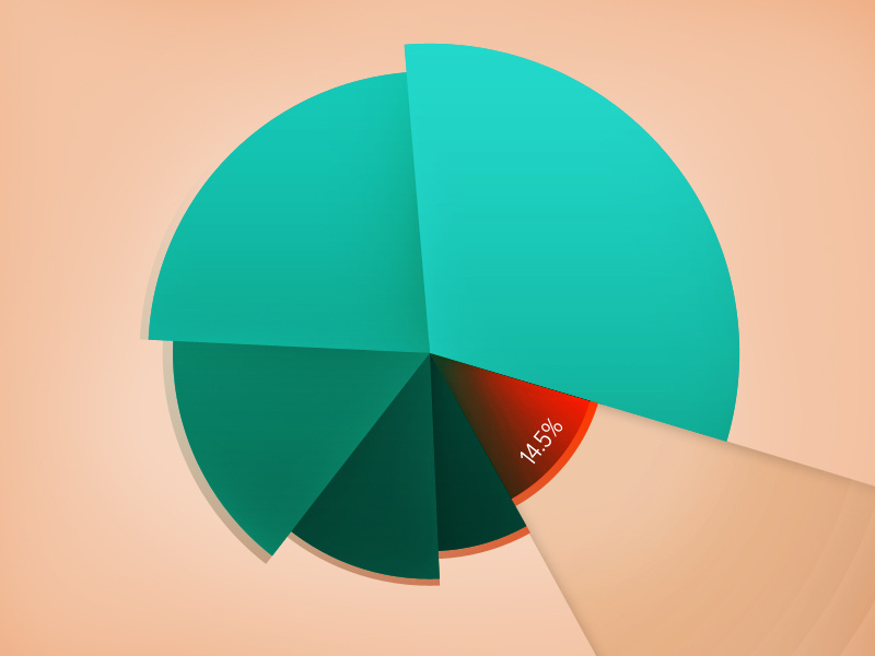 https://cdn.dribbble.com/users/117819/screenshots/1040797/sexy-piechart.jpg