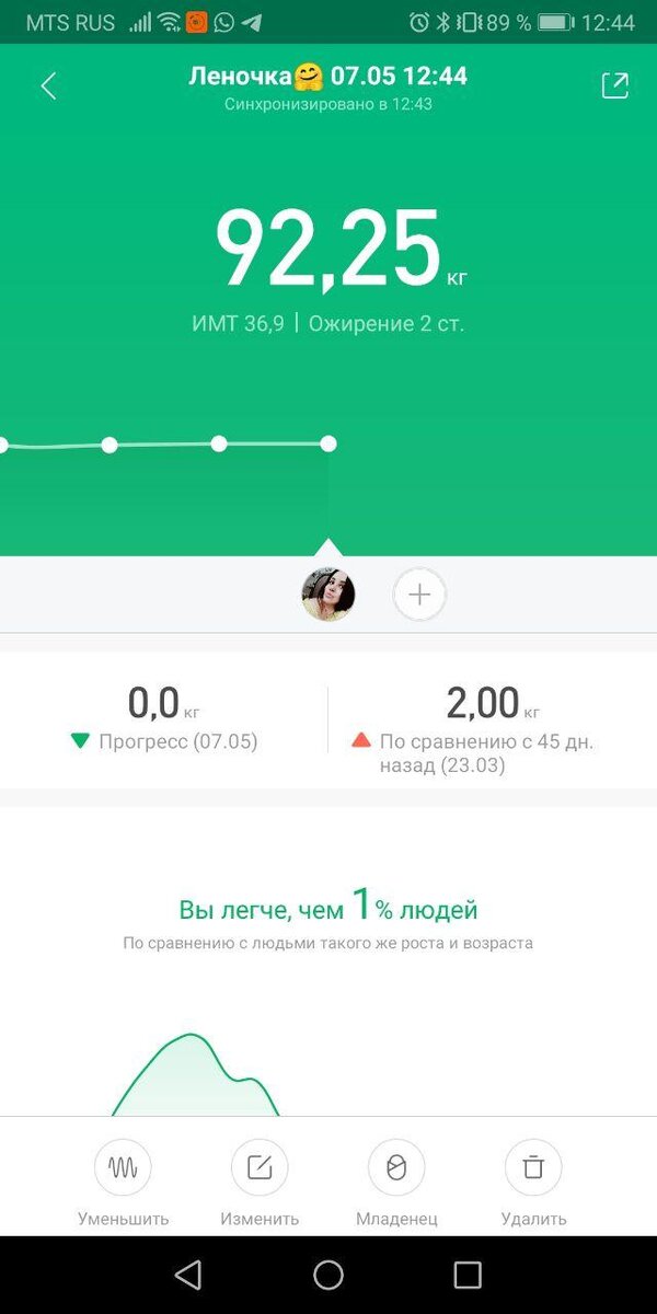 Мой маленький привес))