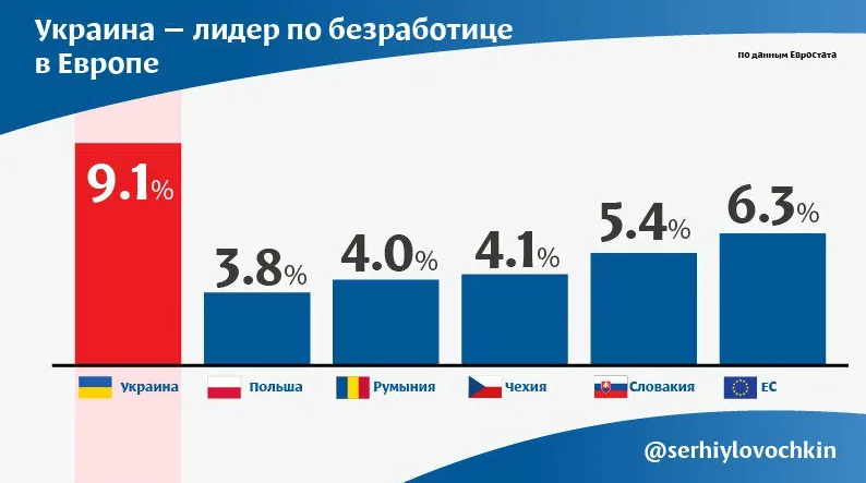 Сколько людей в украине 2023 год