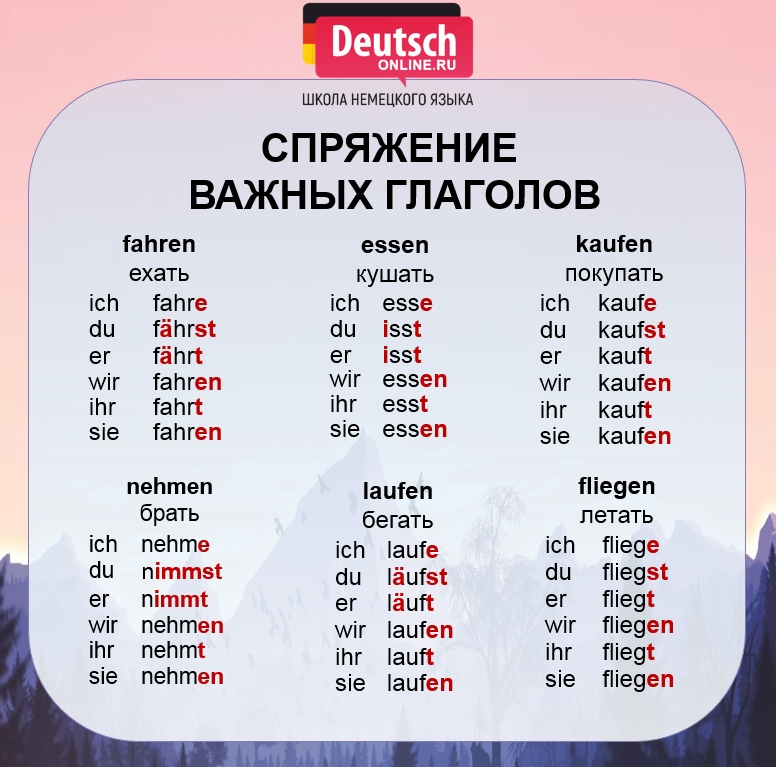 Шпаргалка по теме "Спряжение глаголов" | Немецкий язык | Дзен