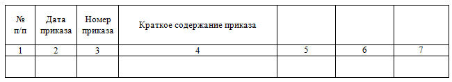 Порядок ведения журнала приказов. Журнал регистрации приказов по личному составу образец бланк. Книга приказов по основной деятельности в ДОУ. Журнал регистрации приказов по основной деятельности. Титульный лист журнала регистрации приказов.