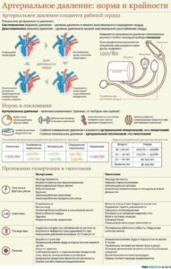 Лечение шейного остеохондроза: особенности и наиболее эффективные методики