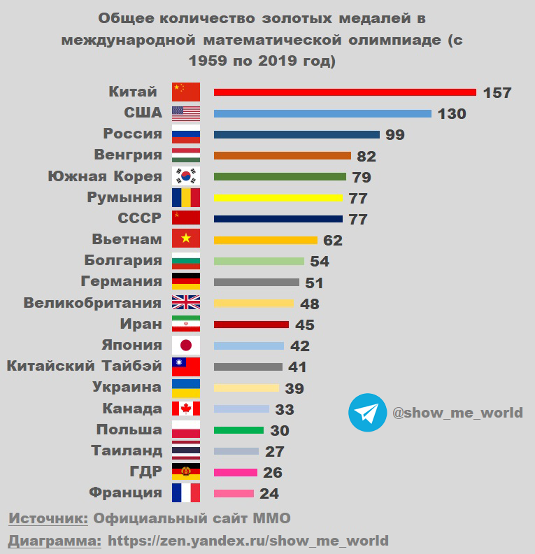 Список стран поддерживающие санкции. Санкции список стран. Количество санкций по странам. Кол-во санкций против стран. Список стран по санкциям