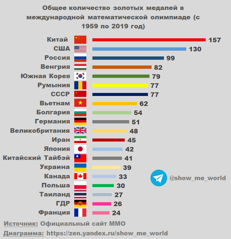 Санкции всех стран