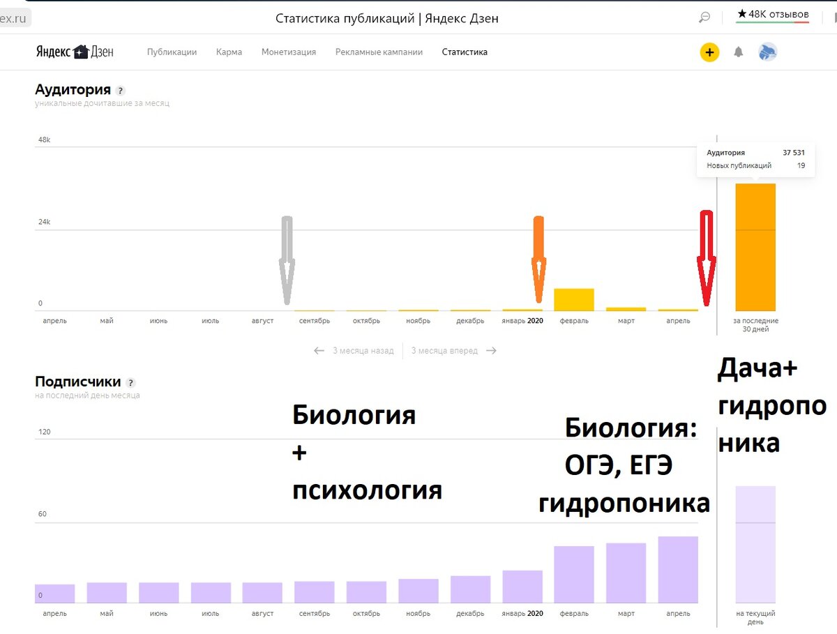 По волнам моей памяти