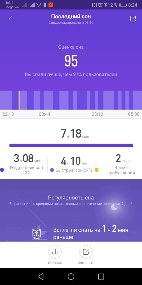 Очень даже хорошо 😍