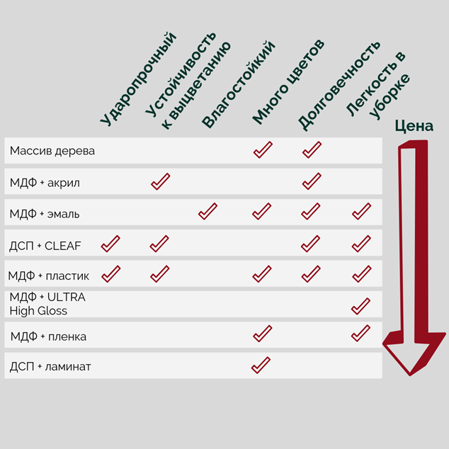 На чем же сэкономить при покупке кухни? Часть 2
