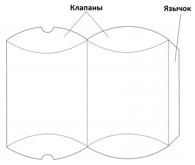 Самодельная коробка для подарка