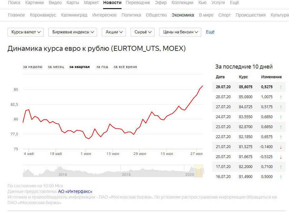 Почему евро дороже доллара. Курс евро в 2014 году. Почему падает курс евро. Курс евро почему растет сейчас. Почему евро так вырос.