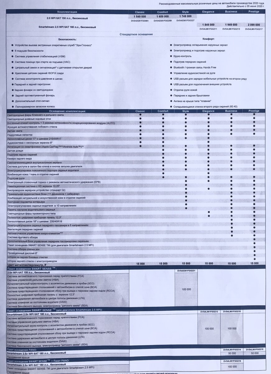 Прайс лист на автомобиль Hyundai Sonata 2020.