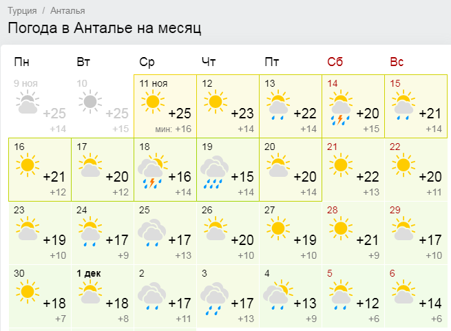 Турция Анталия температура. Температура а Анталии - Турция. Анталия погода. Погода в Анталии Турция.