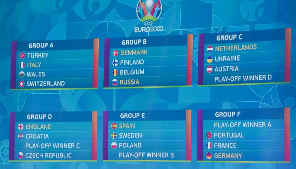 Группы ЕВРО-2020 , когда не были известны участники