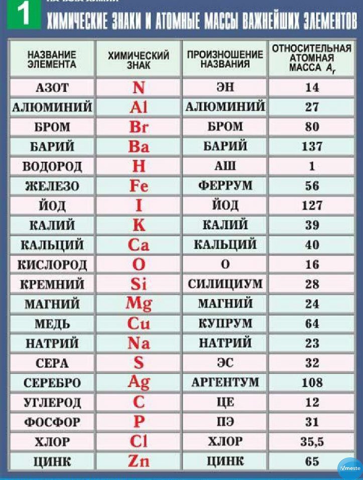 Это только начало, но этого должно хватить;) 