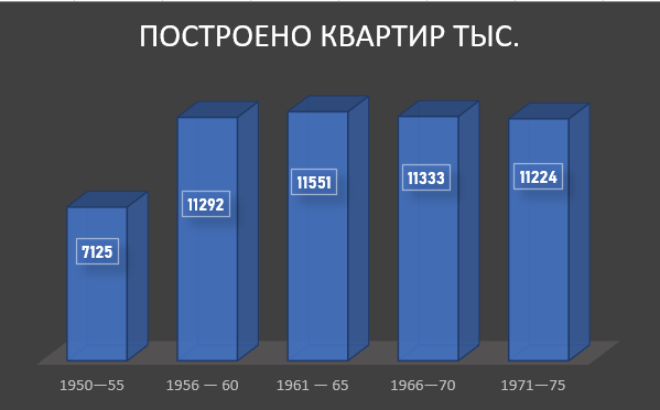 Инфографика составлена по данным Большой советской энциклопедии. Статья "благосостояние народа" под авторством  Б.Сурганова booksite.ru/fulltext/1/001/008/106/996.htm