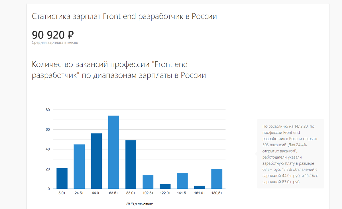 Подъем зарплаты в 2024. График заработка.