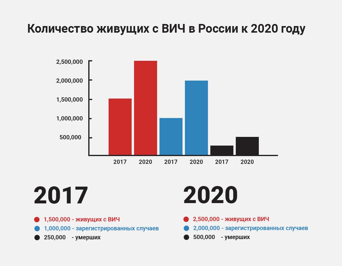 Карта вич в россии