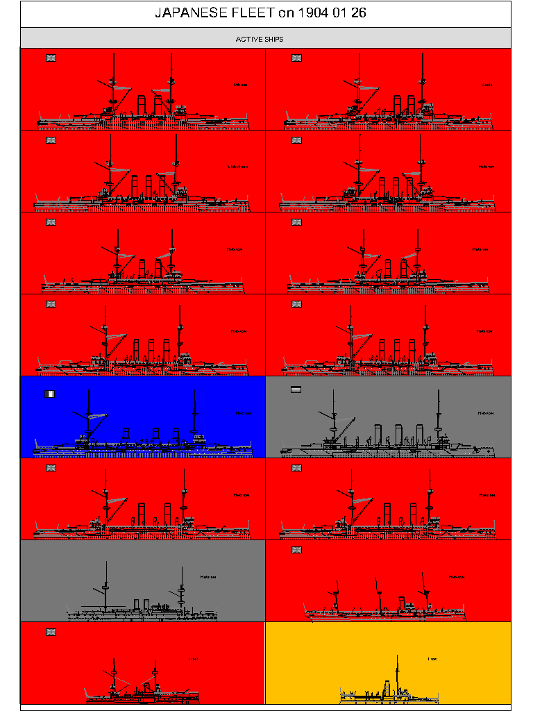 Структура импорта флота Японии на 26-01-1904. Красным - британское, синим - французское, серым - немецкое, зеленым - американское, желтым - китайское, БЕЗ ЦВЕТА - доморощенное