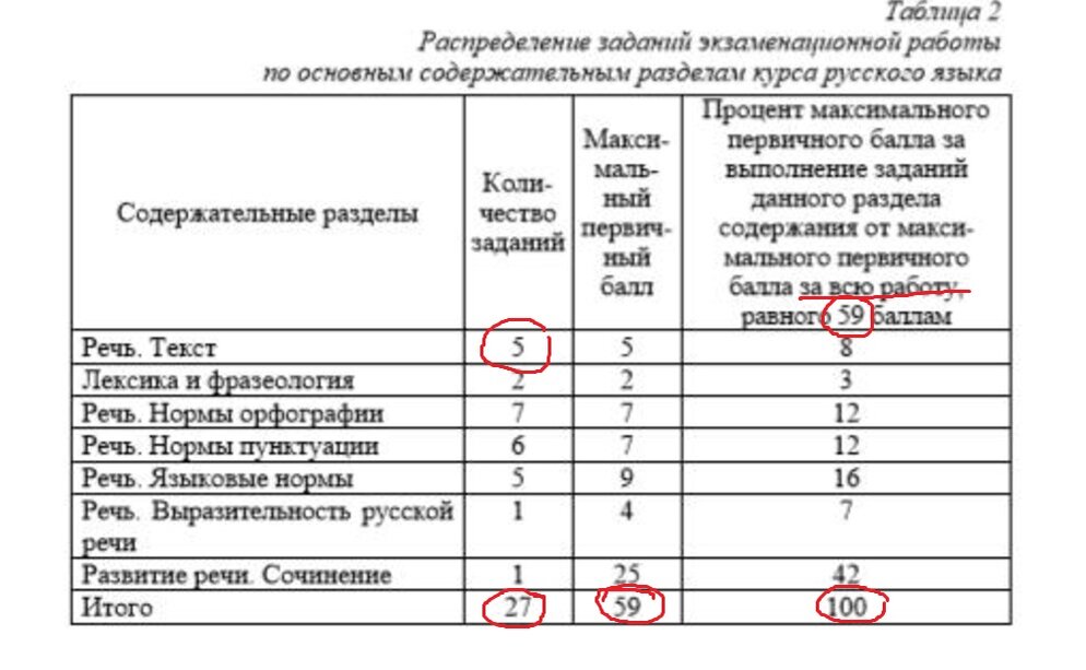 КИМ -2021