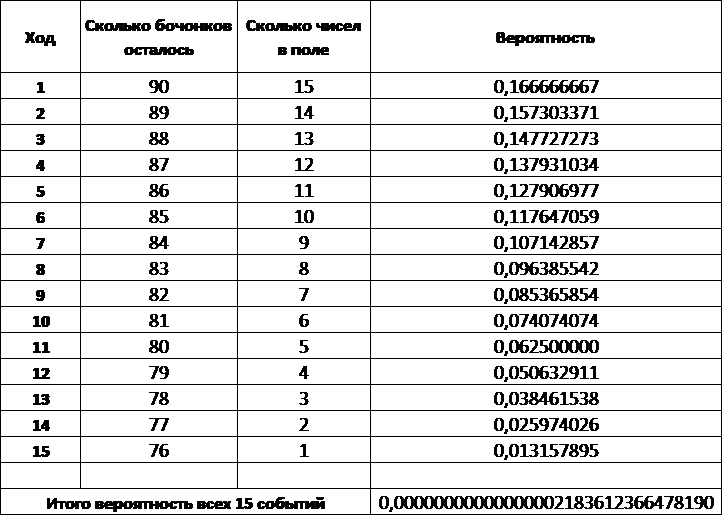 Расчет шансов на победу