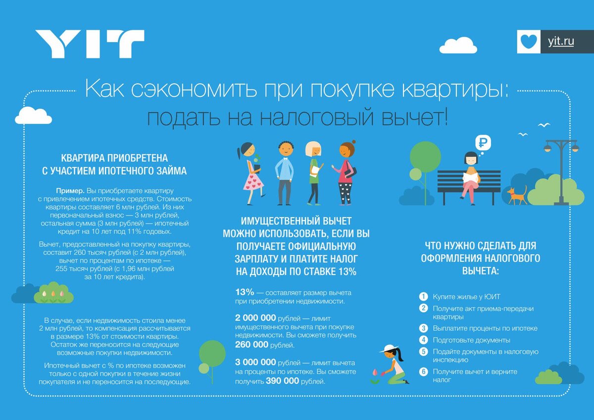 Вычет 13 процентов при покупке квартиры