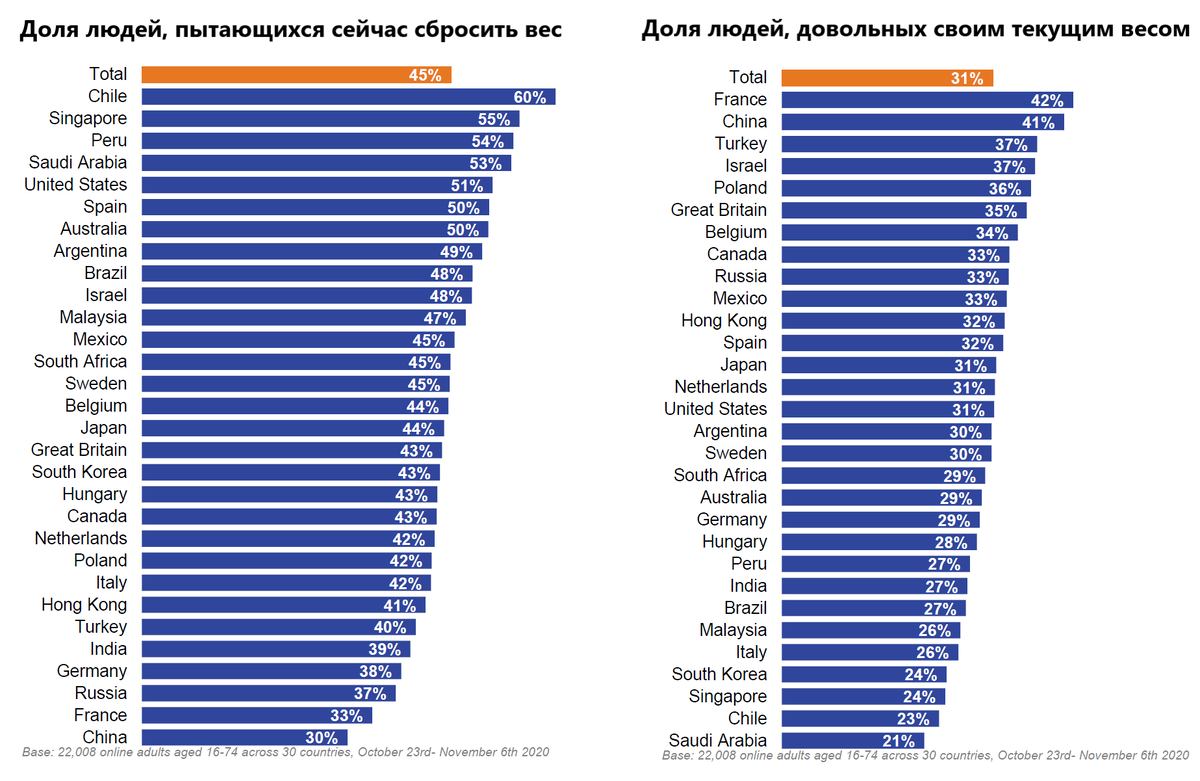 Канал соккар статистика дзен