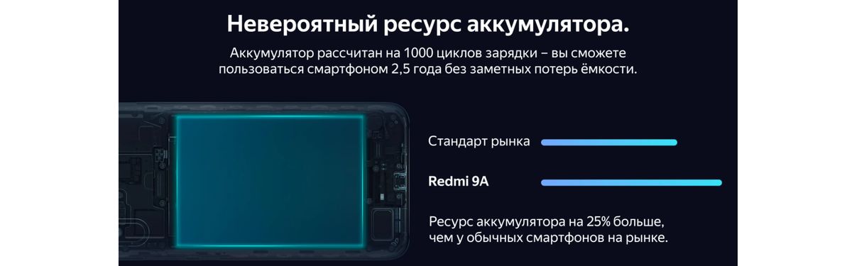 Рекламные материалы Xiaomi.