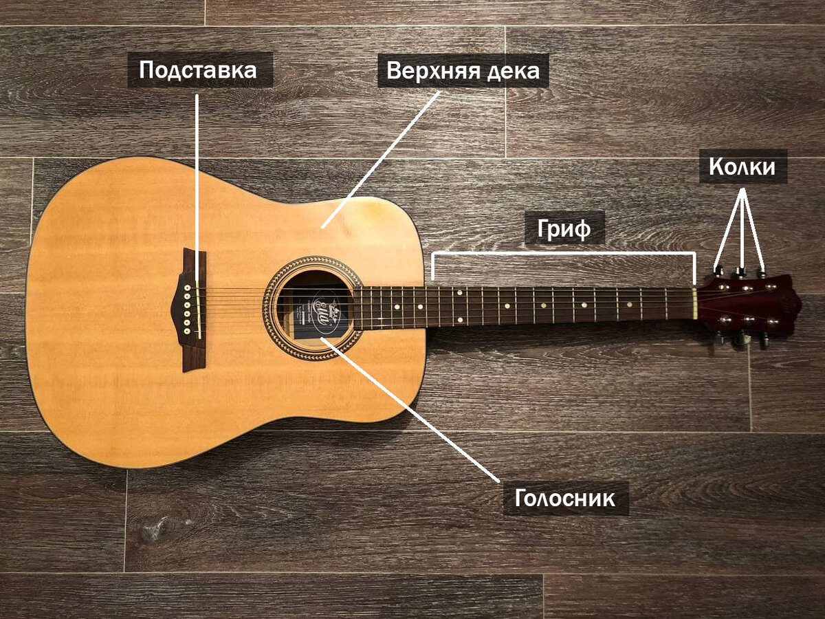 Гитара обозначения