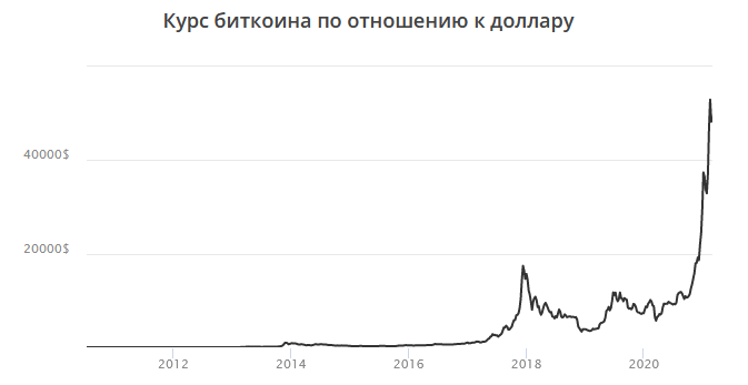 Скриншот с информационного сайта