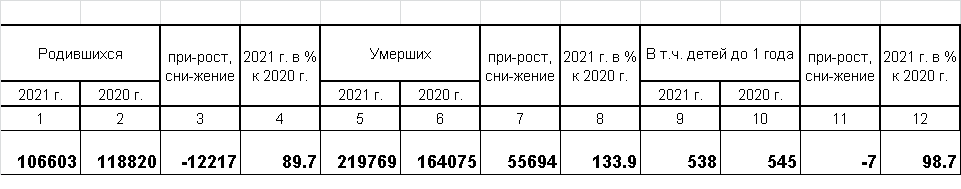 данные статистики