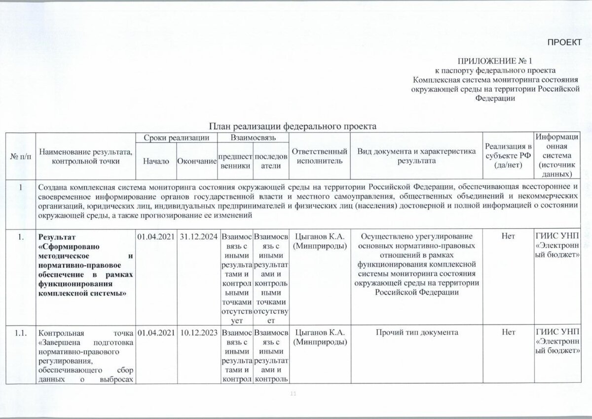 Федеральный проект комплексная система мониторинга качества окружающей среды