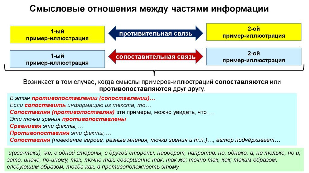 Текст и его строение - скачать презентацию