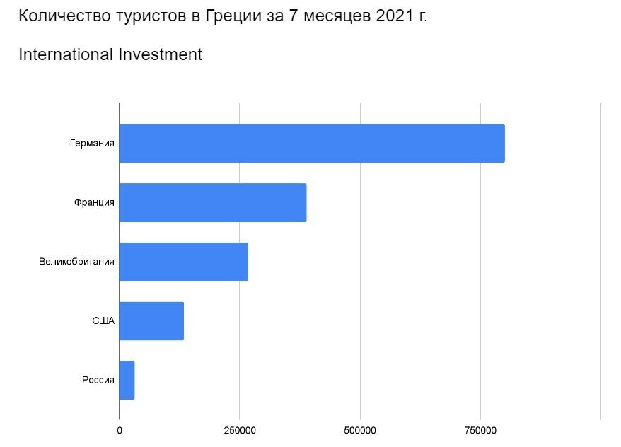 Экономическая ситуация на мировом рынке