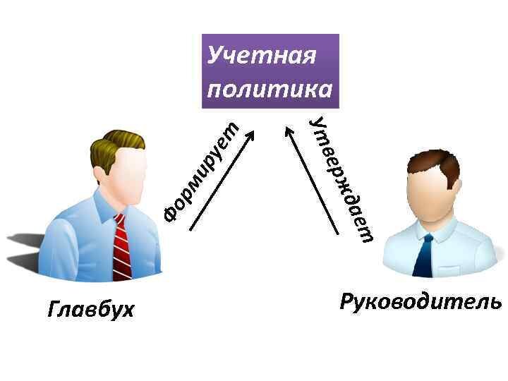 Учетная политика организации презентация