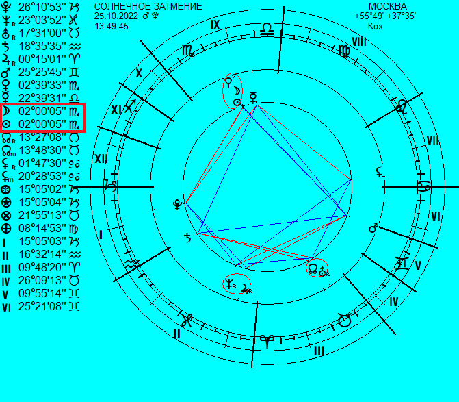Карта Солнечного затмения 25.10.22