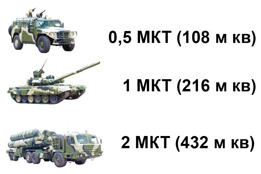 Расход комплекта маскировочных сетей (МКТ) на технику